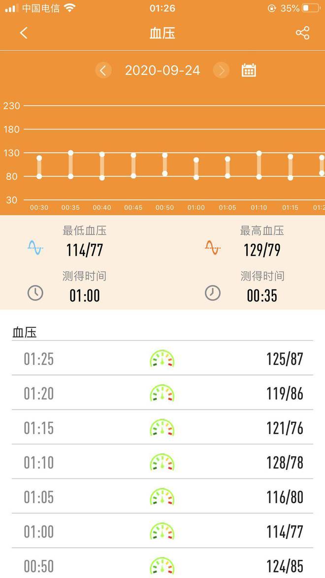 智能手环的标杆产品dido Y2S医疗级心电血压血氧智能手环(图10)
