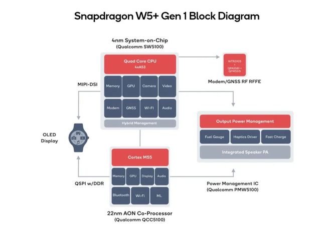 磨了两年的华为新手表能憋出什么活儿？(图25)