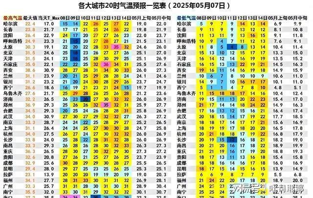 南雨砸苗北风吹棚！5月这场天气仗庄稼人能扛住吗？(图1)